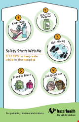 PDF Thumbnail for Safety Starts With Me: 5 STEPS to Keep Safe while in the Hospital
