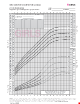 PDF Thumbnail for WHO Growth Chart - 2 To 19 Years (Girls)