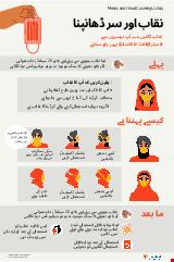 PDF Thumbnail for Masks and Head Coverings (X-Large Poster)