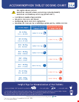 PDF Thumbnail for Acetaminophen for Children - Acetaminophen Tablet Dosing Chart