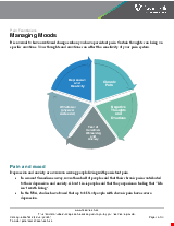 PDF Thumbnail for Managing Moods