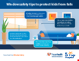 PDF Thumbnail for Window safety tips to protect kids from falls (Poster)